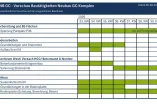 tabellarische Darstellung der Tätigkeiten auf der baustelle GC in den Kalenderwochen 33-39