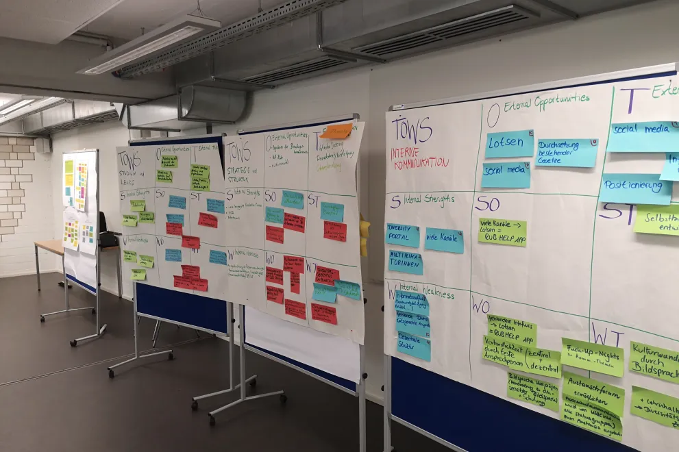 Ergebnisboards des Workshops mit vieln KArten.