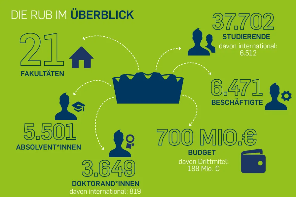 Zahlen und Fakten 2025