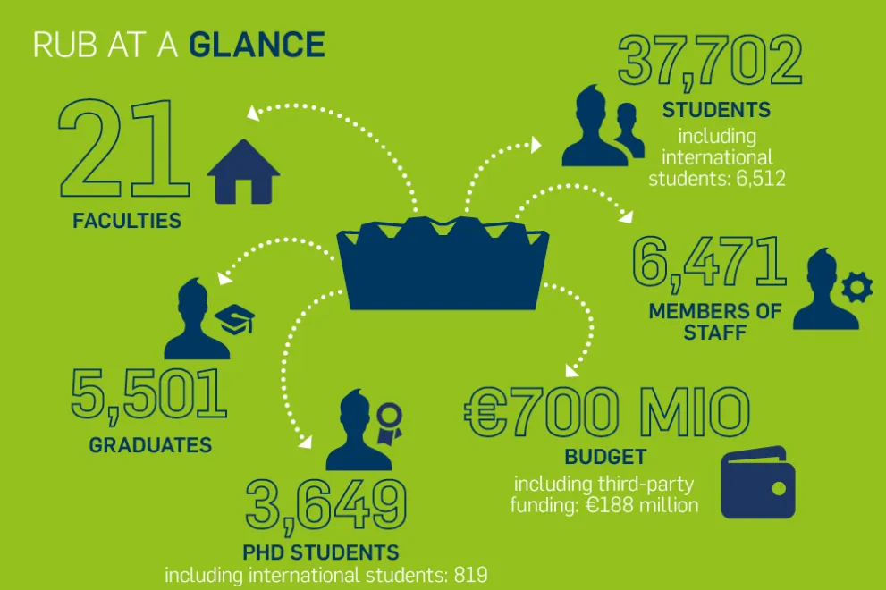 Facts and Figures 2025