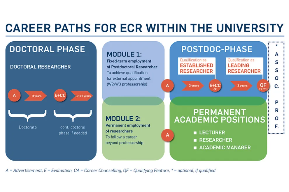 This graphic illustrates what is described in the text on this page.