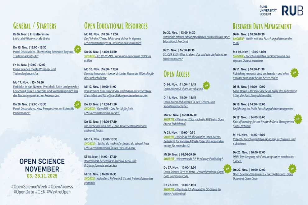 Grafik: Programmübersicht über die Veranstaltungen der Open Science Month im November 2025