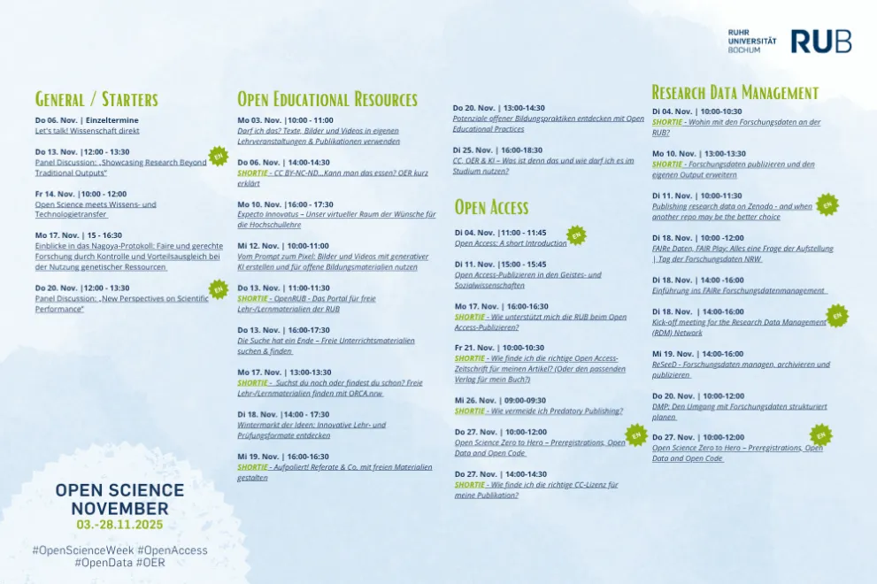 Programmübersicht Open Science November 2025