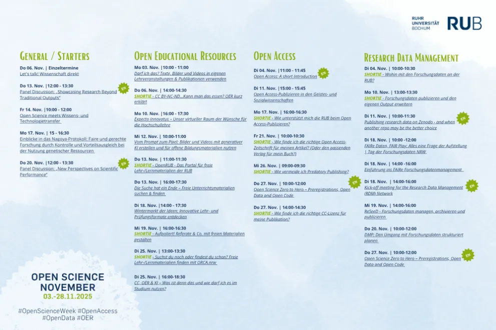 Programmübersicht Open Science November