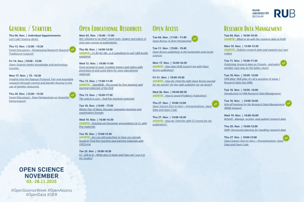 Programme Overview | Open Science November 2025