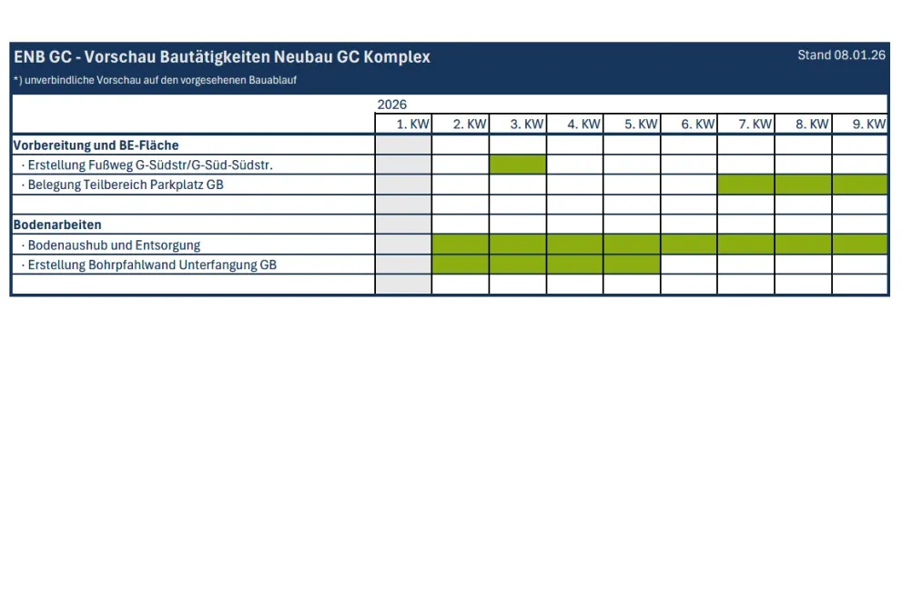 Tabellarische Terminvorschau der geplanten Bautätigkeiten für die KW 01-09 2026