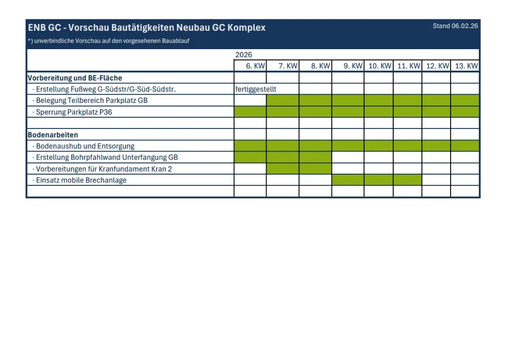 Tabellarische Terminvorschau der Bautätigkeiten für die KW 06 -13 2026