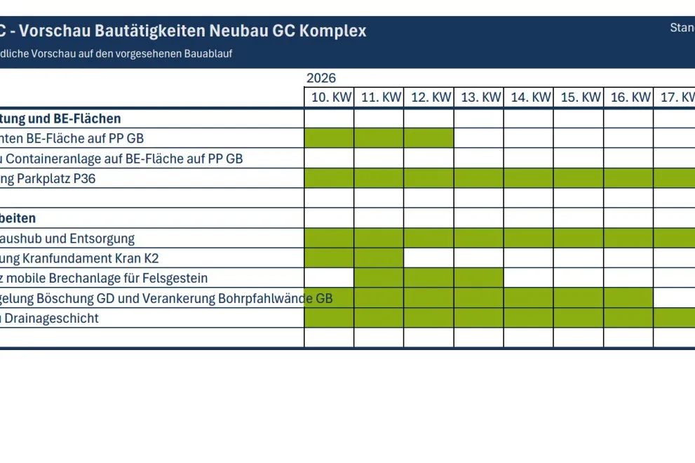 tabellarische Terminvorschau im Projekt GC für die Kalenderwochen 10 bis 18 2026