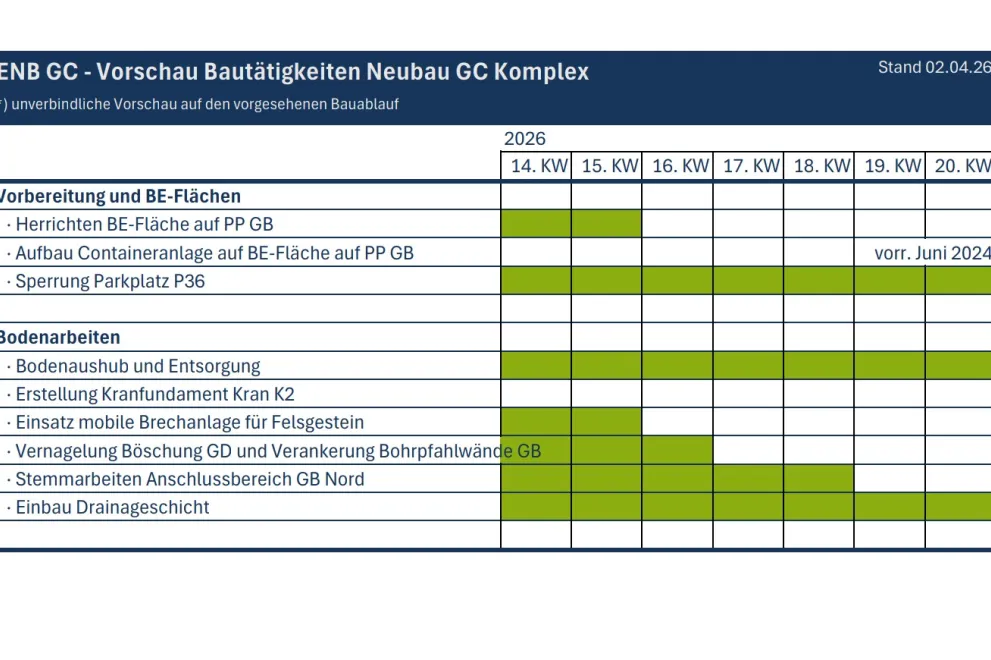  tabellarische Terminvorschau im Projekt GC für die Kalenderwochen 14 bis 20 2026