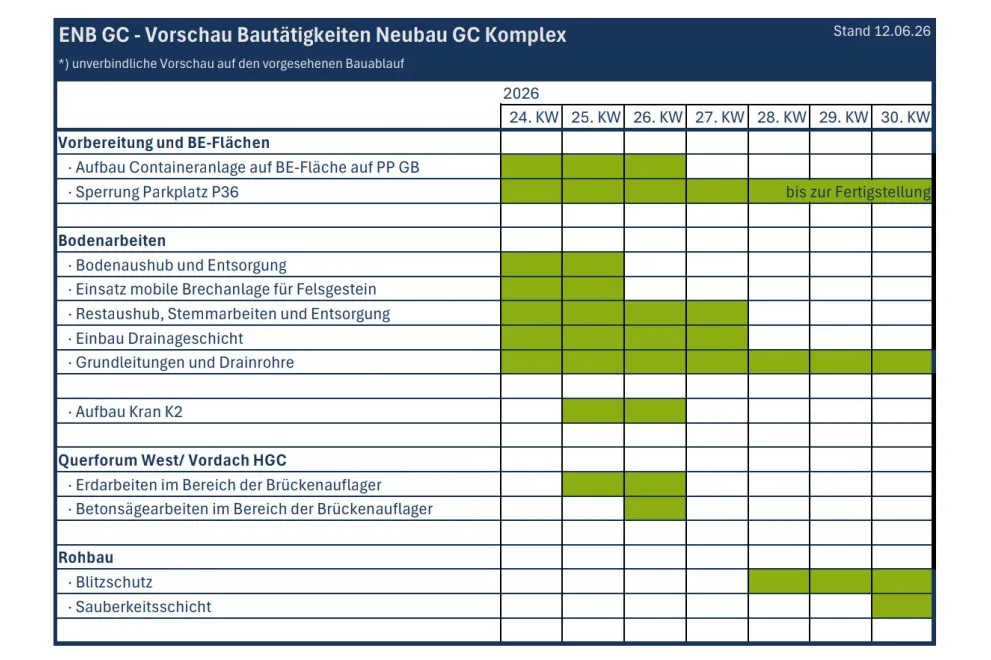 ENB GC Terminvorschau für die Kalenderwochen 24 bis 30 2026
