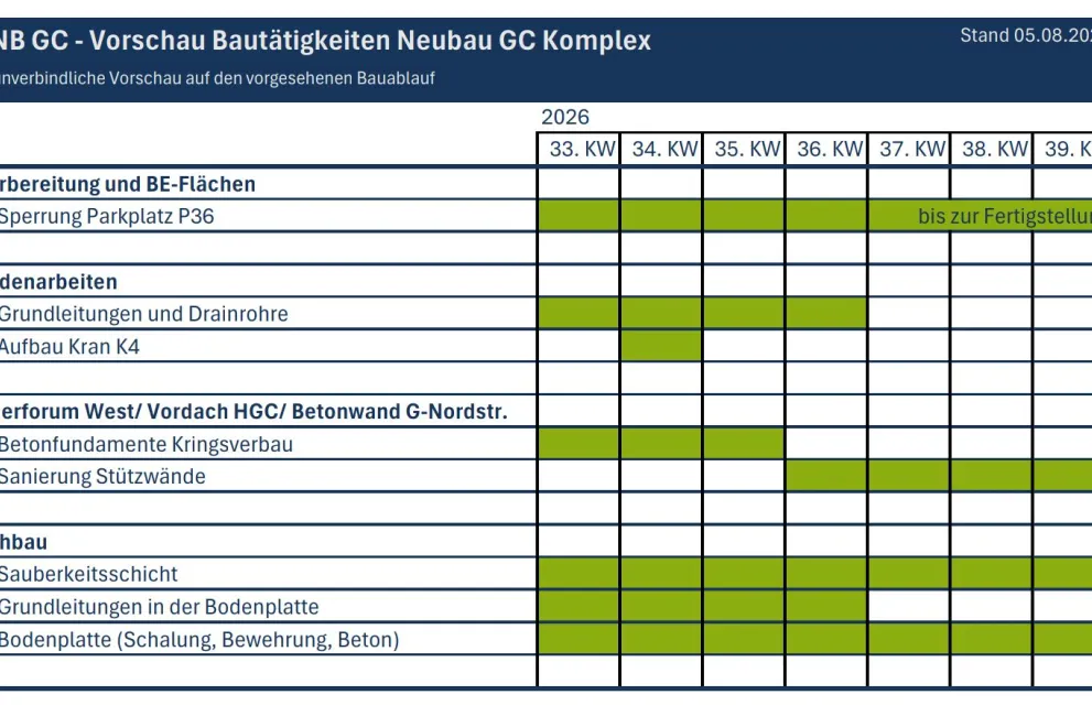 tabellarische Darstellung der Tätigkeiten auf der baustelle GC in den Kalenderwochen 33-39